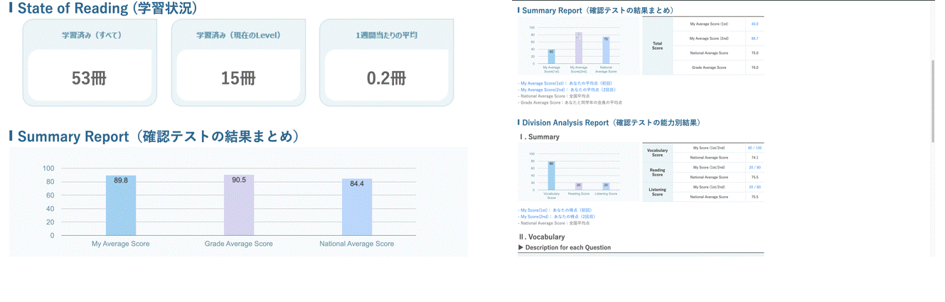 読書履歴管理System